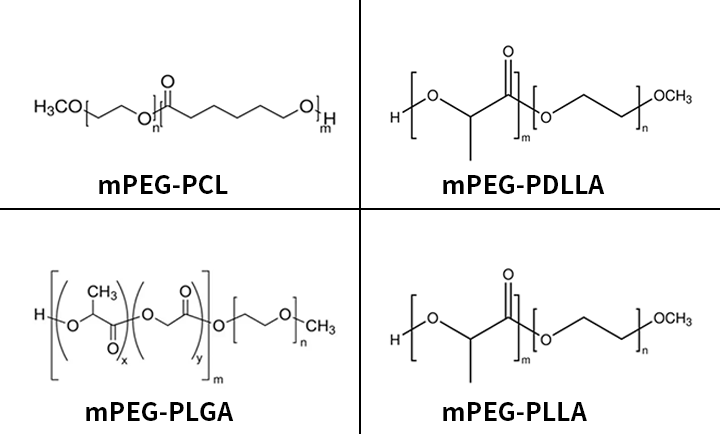 mPEG modification material